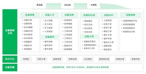 EAM 駕馭企業(yè)資產(chǎn)的數(shù)字化未來