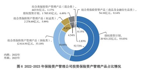 30萬億險(xiǎn)資新動(dòng)向 債券成配置主力，九成資管公司收益承壓